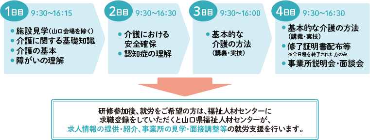 基本的な流れ