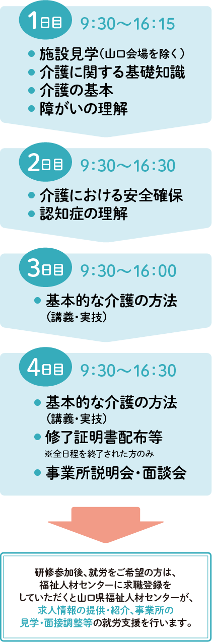 基本的な流れ